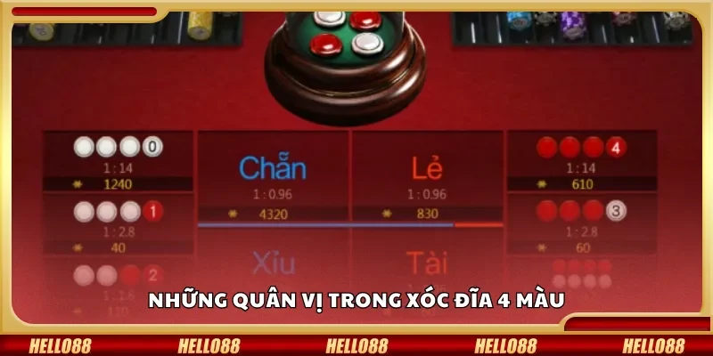 Những quân vị trong xóc đĩa 4 màu